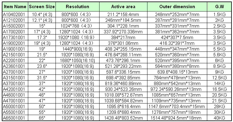 Lcd Screen Sizes In Cm